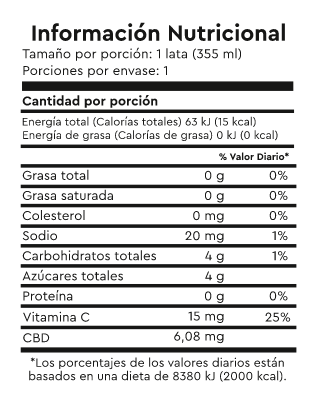 Información Nutricional de Agua saborizada de Limonada Rosada con CBD