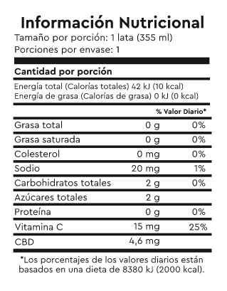 Información Nutricional de Agua saborizada de Toque de Naranja con CBD