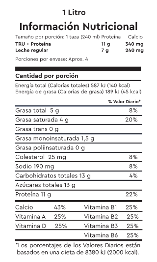 Información nutricional de leche con 11gr de proteína en Ecuador